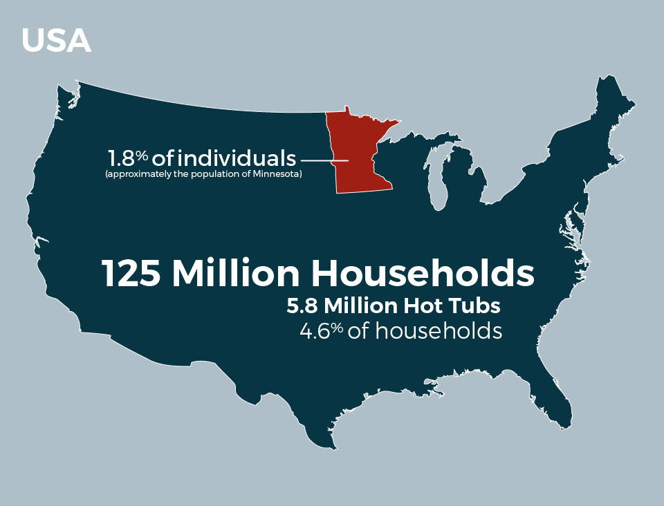 Hot Tub Ownership Stats