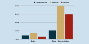 Salary vs. Commission Example