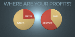 Service Department and Sales