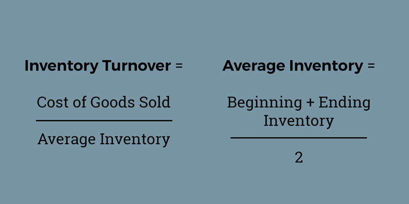 Inventory Turnover Calculations